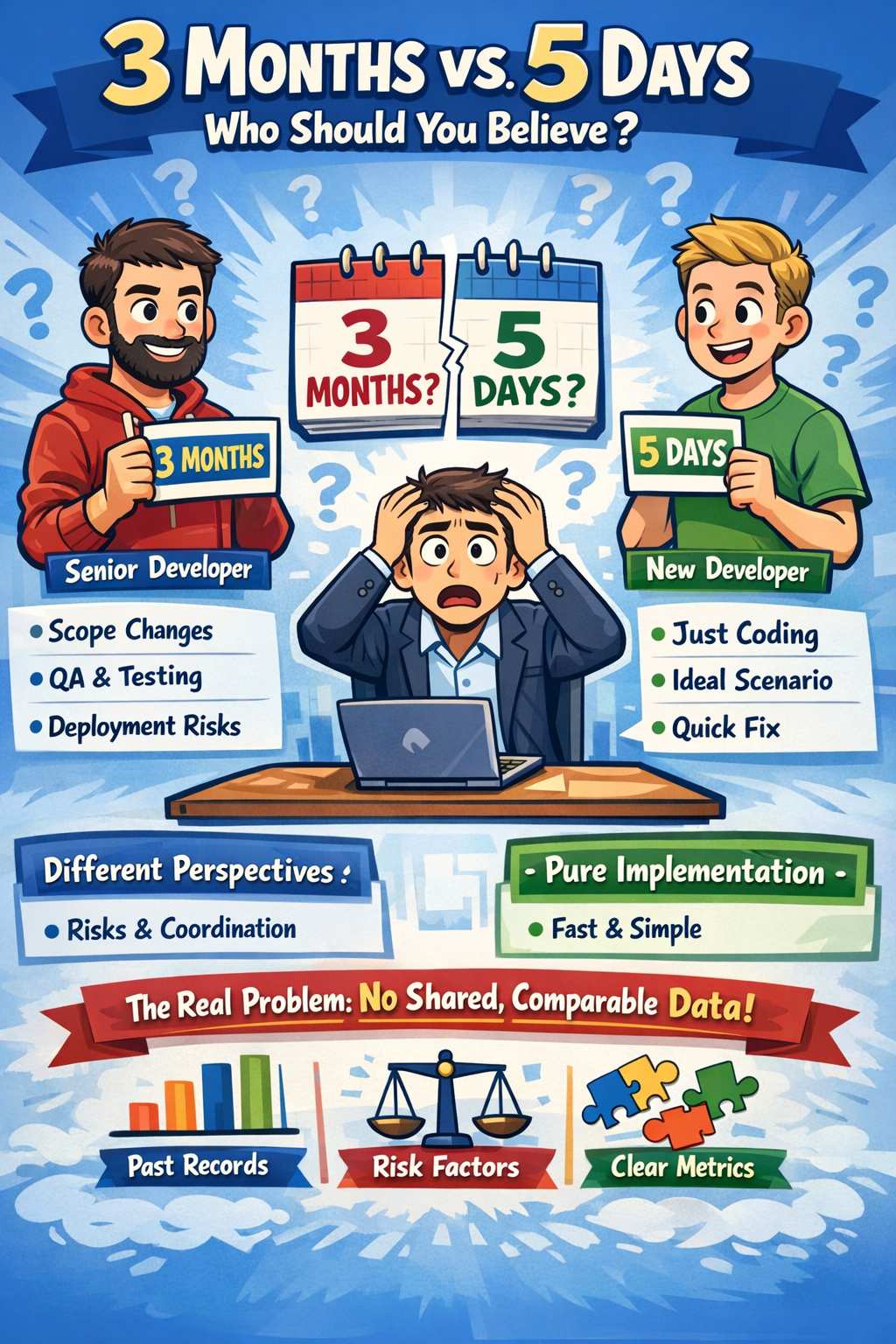 3 Months or 5 Days, Who Should You Believe?